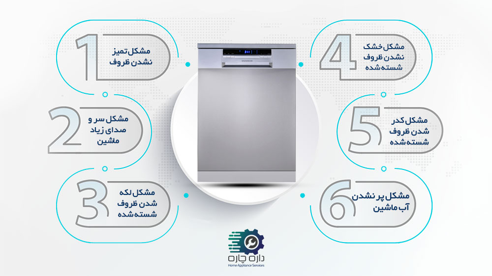 6 مشکل رایج ماشین ظرفشویی ویرپول