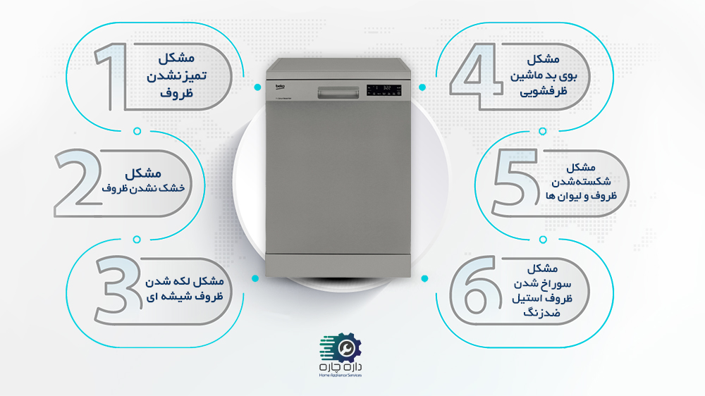 ماشین ظرفشویی بکو به همراه 6 مشکل رایج در دستگاه