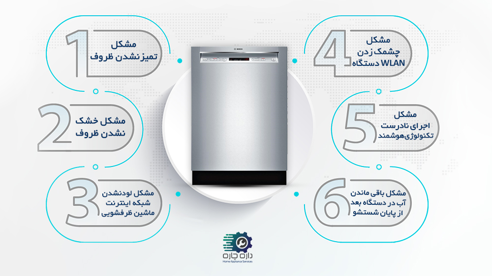ماشین ظرفشویی بوش به همراه 6 مشکل رایج دستگاه
