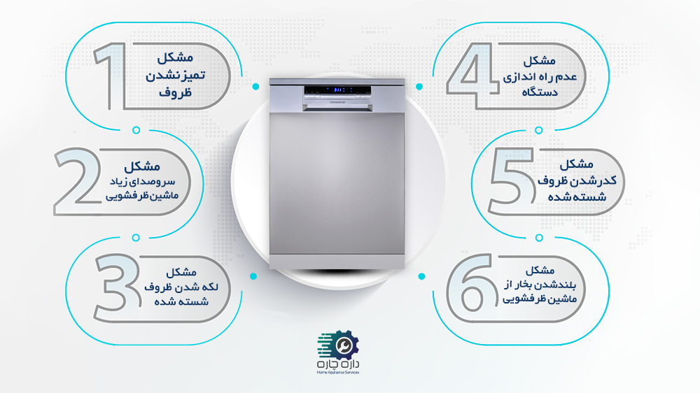 ماشین ظرفشویی دوو به همراه 6 مشکل رایج در دستگاه