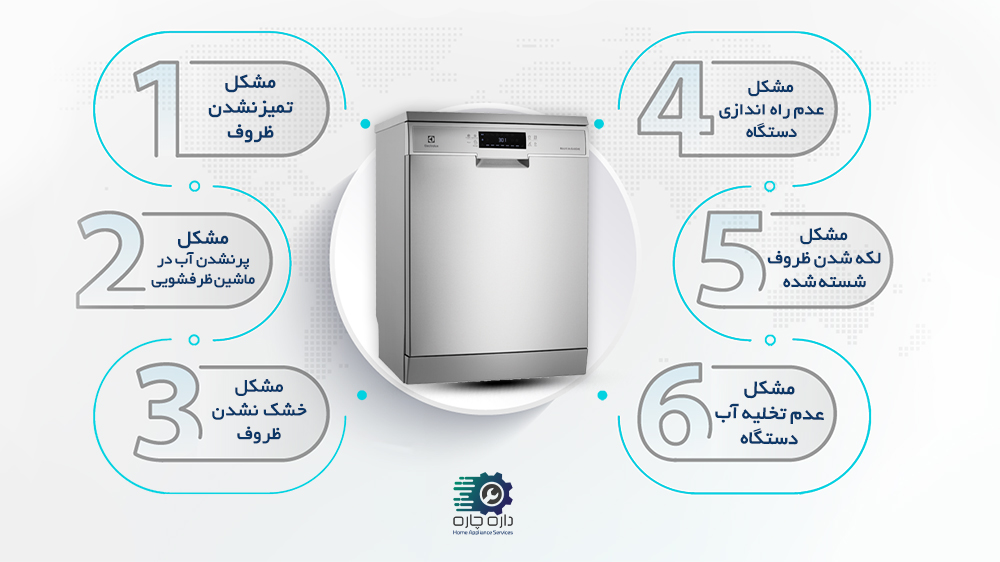 ماشین ظرفشویی الکترولوکس به همراه 6 مشکل رایج در دستگاه