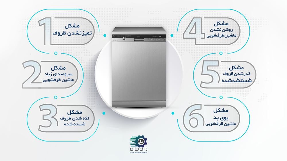ماشین ظرفشویی ال جی به همراه 6 مشکل رایج در دستگاه