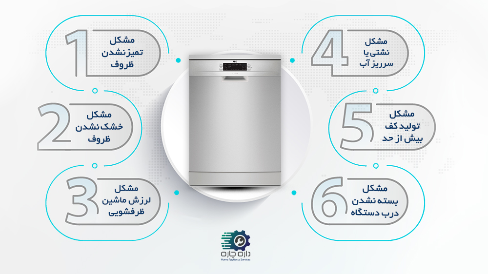 ماشین ظرفشویی آاگ به همراه 6 مشکل رایج در دستگاه