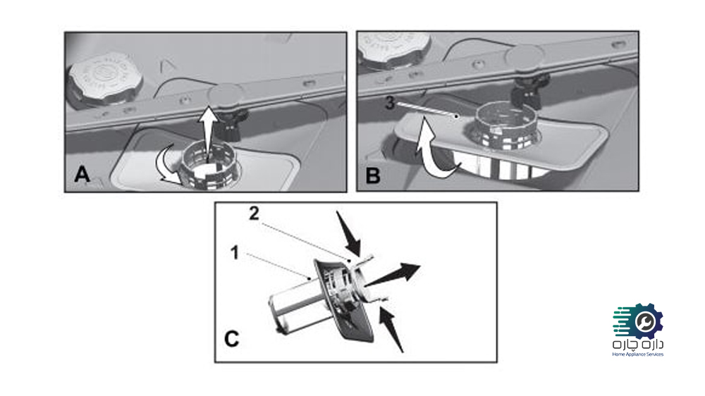 مراحل تمیز کردن فیلتر ماشین ظرفشویی بلومبرگ