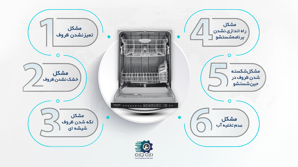 ماشین ظرفشویی فریجیدر به همراه 6 مشکل رایج در دستگاه