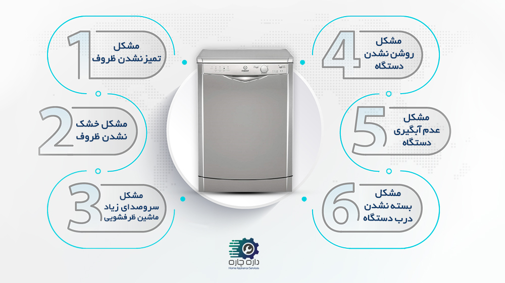 ماشین ظرفشویی ایندزیت به همراه 6 مشکل رایج دستگاه