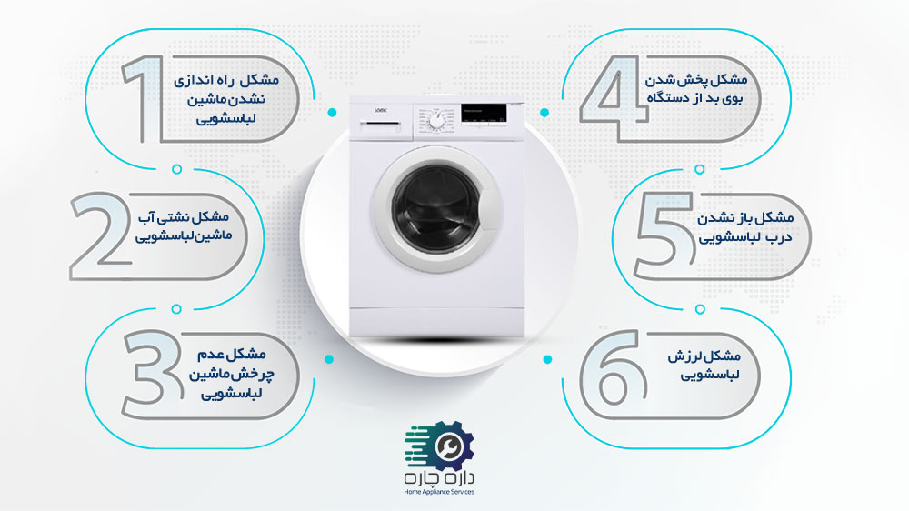 6 مشکل رایج ماشین لباسشویی لاجیک