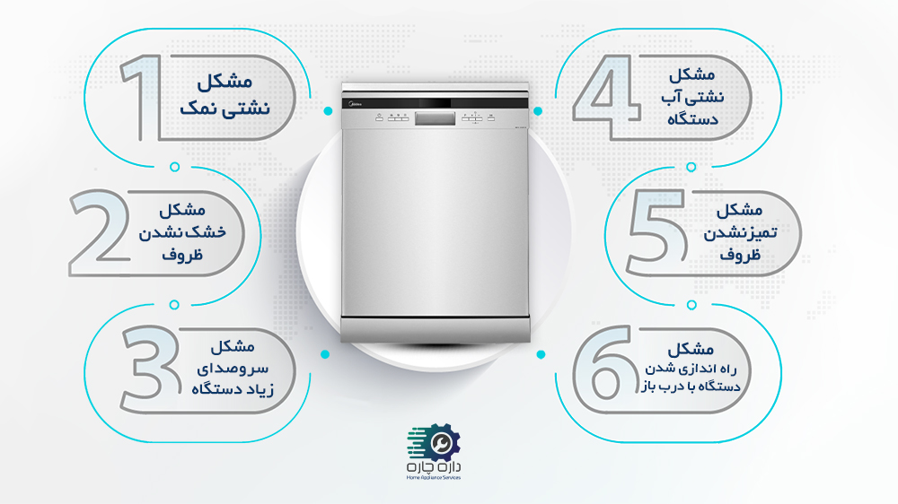 ماشین ظرفشویی میدیا به همراه 6 مشکل رایج در دستگاه