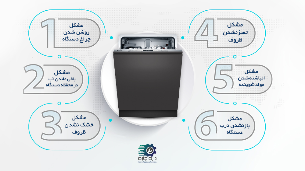 ماشین ظرفشویی نف به همراه 6 مشکل رایج در دستگاه