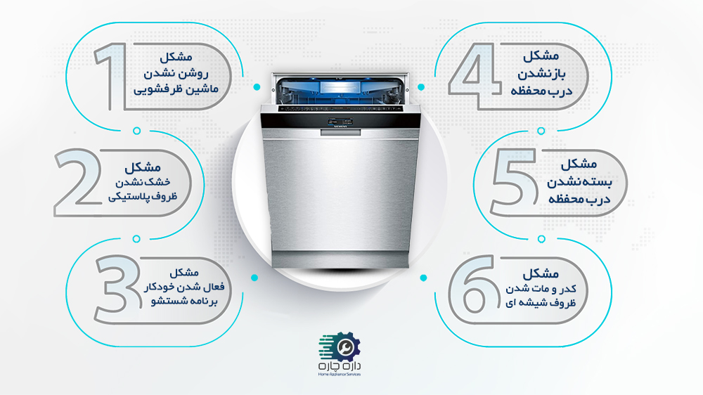 ماشین ظرفشویی زیمنس به همراه 6 مشکل رایج در دستگاه