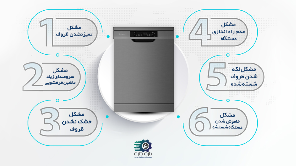 ماشین ظرفشویی وستینگهاوس به همراه 6 مشکل رایج در دستگاه