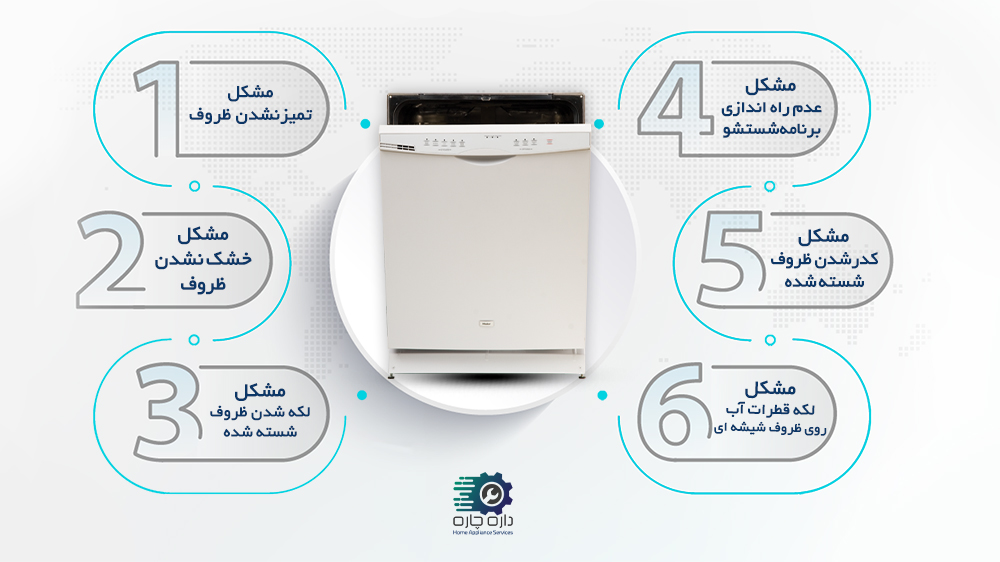 تصویر ماشین ظرفشویی حایر به همراه 6 مشکل رایج در دستگاه
