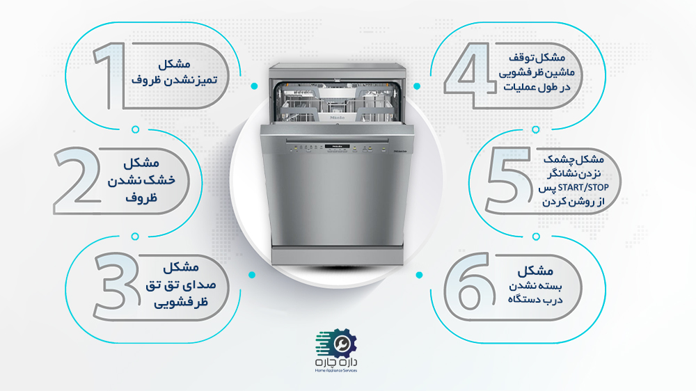6 مشکل رایج ماشین ظرفشویی میله