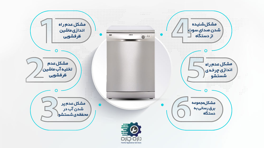 6 مشکل رایج ماشین ظرفشویی زانوسی