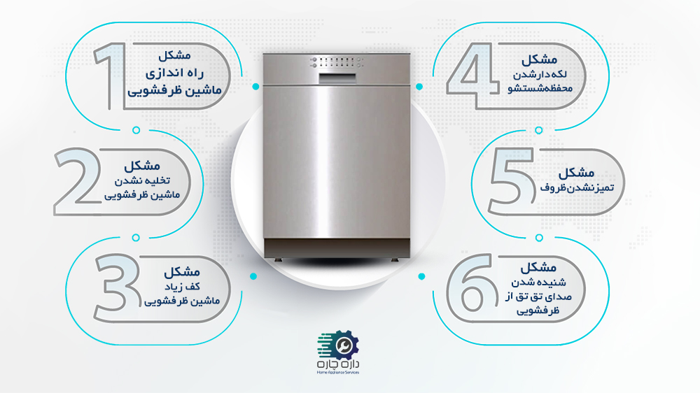 6 مشکل رایج ماشین ظرفشویی بایوماتیک