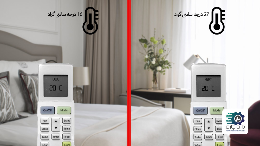 دمای کولر گازی بیشتر از دمای اتاق در حالت Cool و یا کم تر از دمای اتاق در حالت Heat تنظیم شده است.