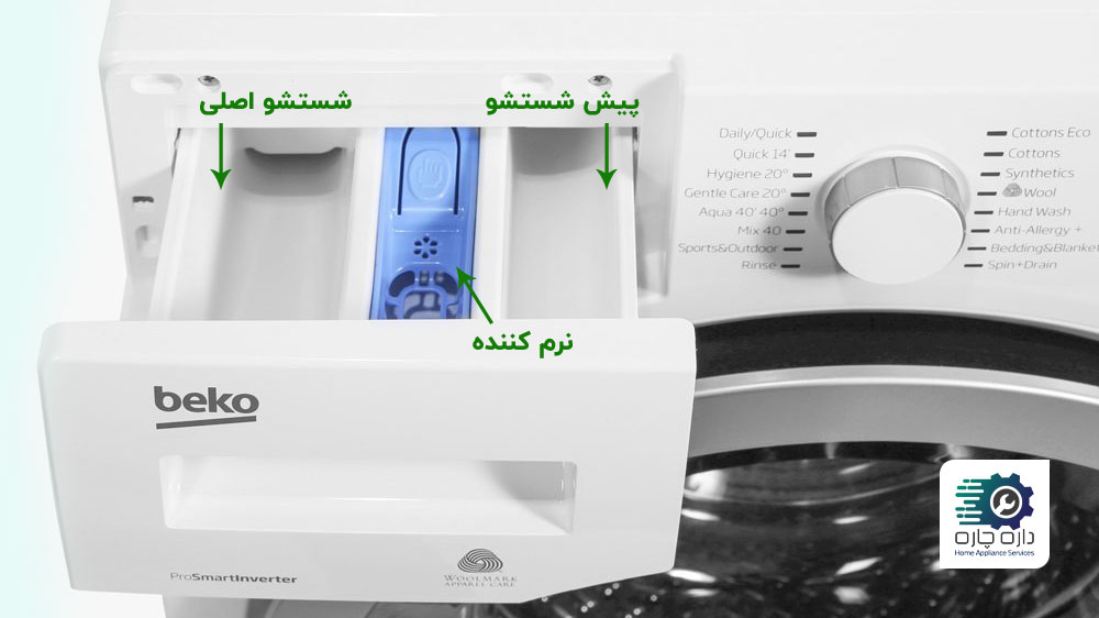 محفظه قرار گیری ماده شوینده شستشو اصلی و پیش شستشو و نرم کننده در کشو مواد شوینده ماشین لباسشویی بکو نشان داده شده است