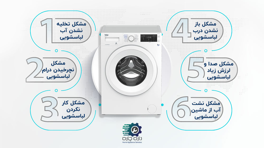 6 مشکل رایج در ماشین لباسشویی بکو