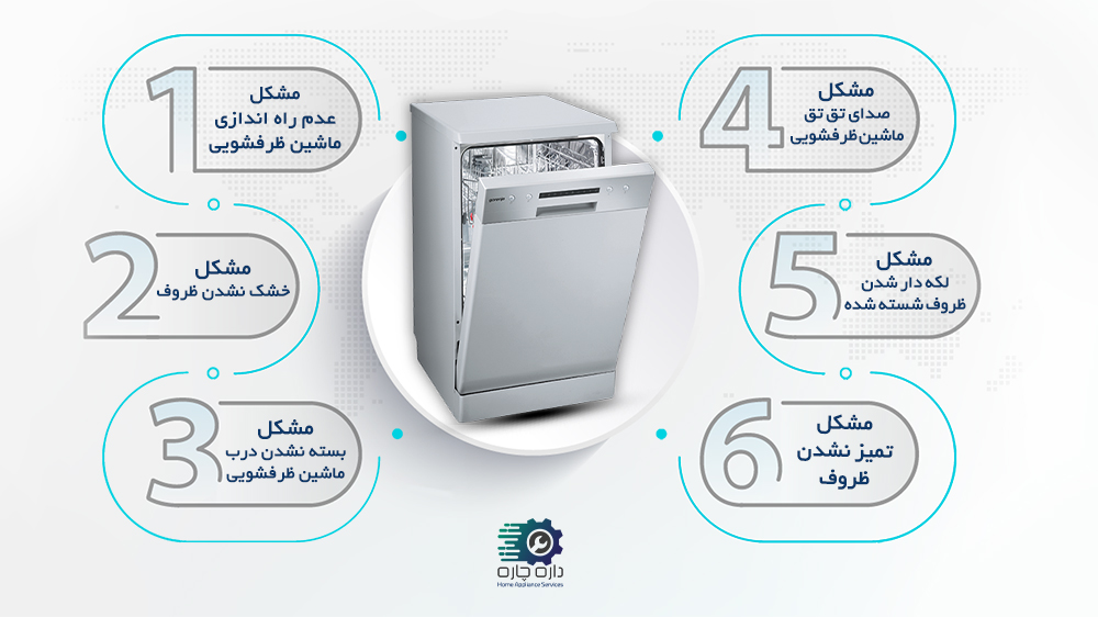 6 مشکل رایج ماشین ظرفشویی گرنیه