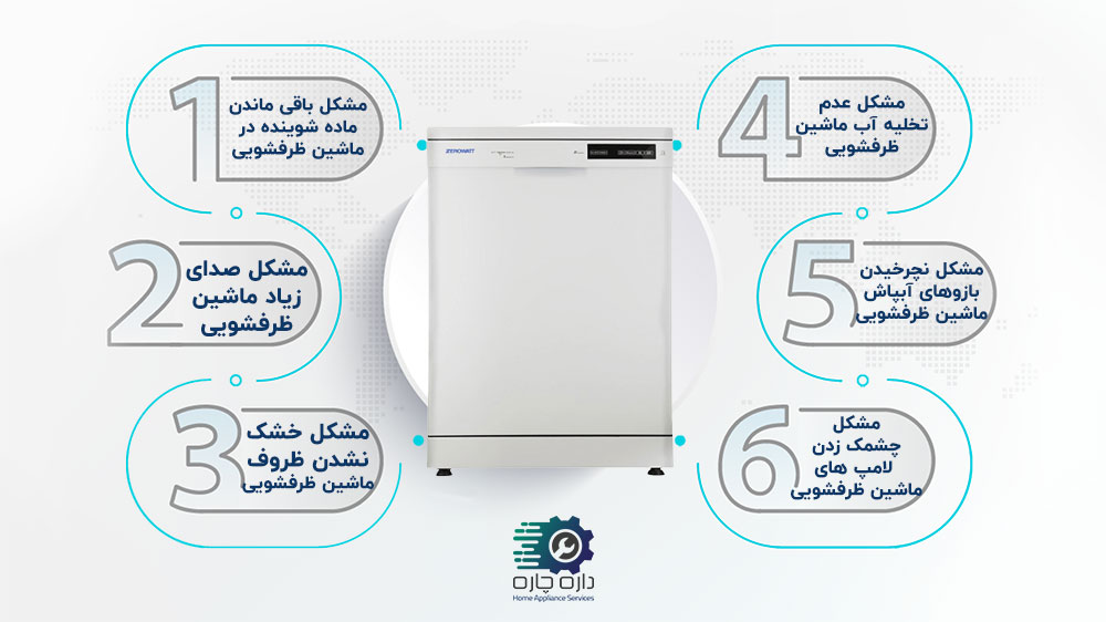 6 مشکل رایج در ماشین ظرفشویی زیرووات