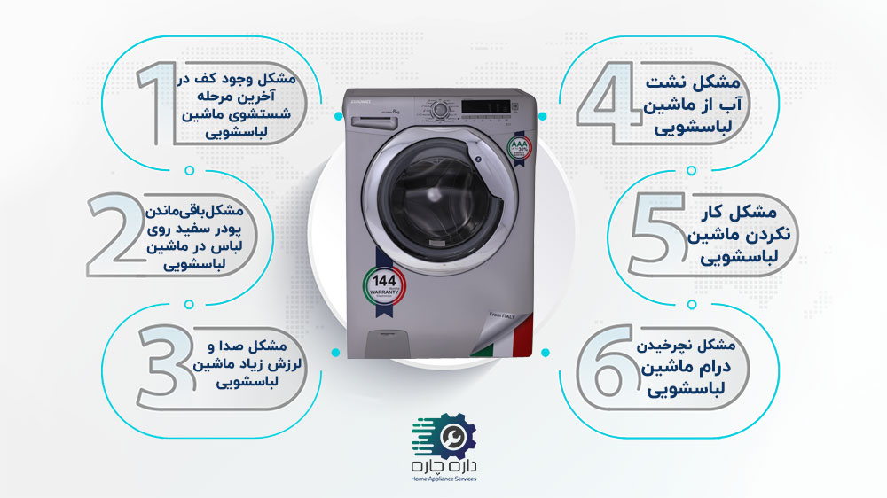 6 مشکل رایج در ماشین لباسشویی زیرووات
