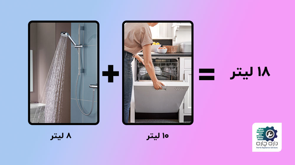 جمع مصرف آب گرم برای ماشین ظرفشویی و یکبار دوش گرفتن