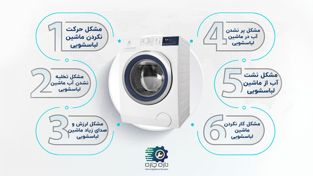 6 مشکل رایج در ماشین لباسشویی الکترولوکس