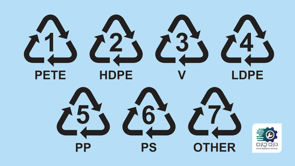 انواع مثلث بازیافت با عدد درون آن در ظروف پلاستیکی