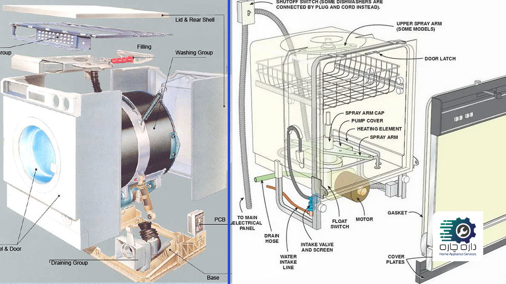 قطعات داخلی ماشین لباسشویی و ماشین ظرفشویی