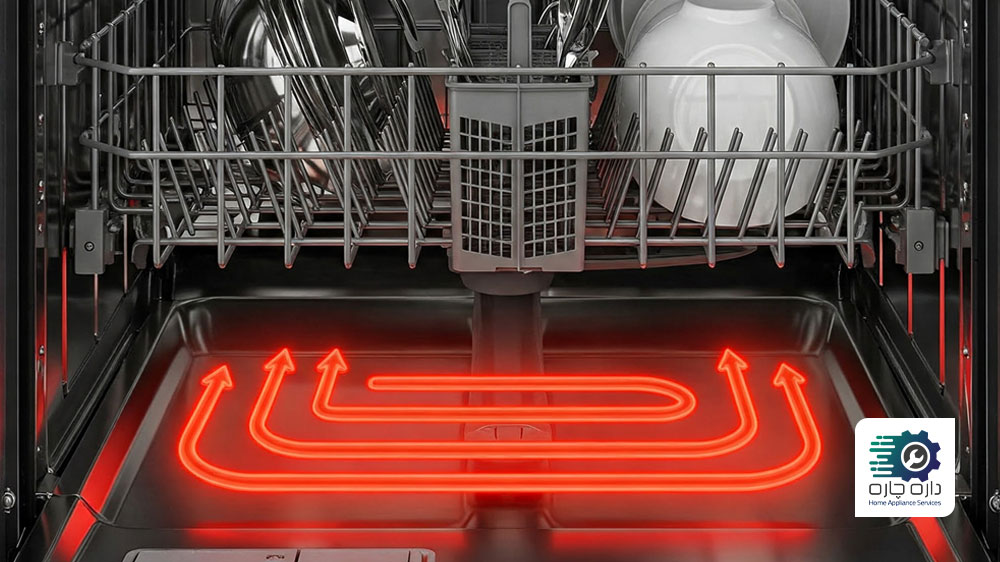المنت گرمایشی کف ماشین ظرفشویی داغ شده است